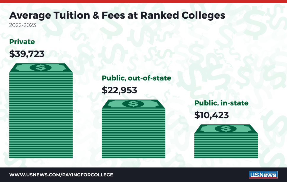 Bc Infographics Tuition Optimized 