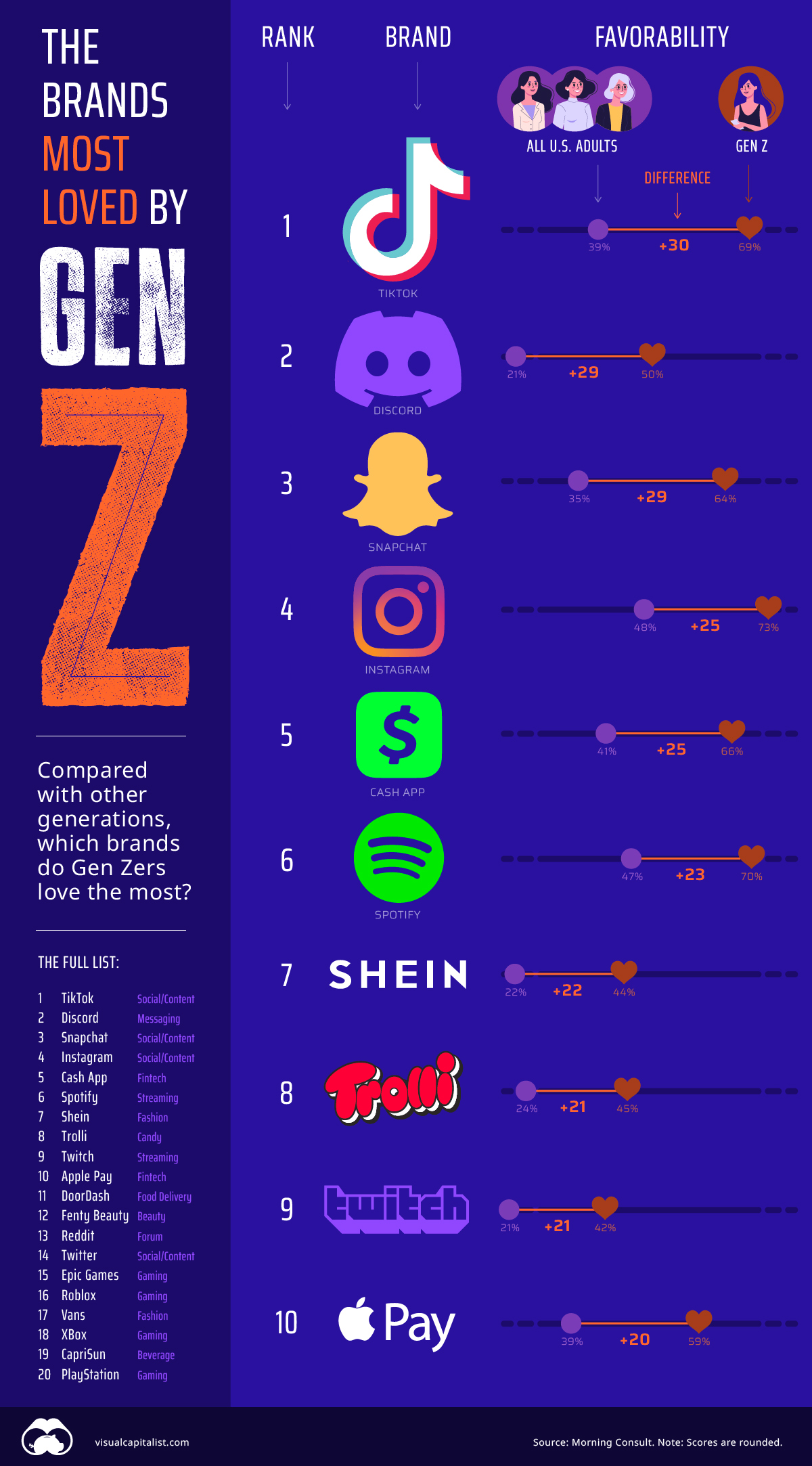 https://www.visualcapitalist.com/wp-content/uploads/2022/10/brands-most-loved-by-gen-z.jpg