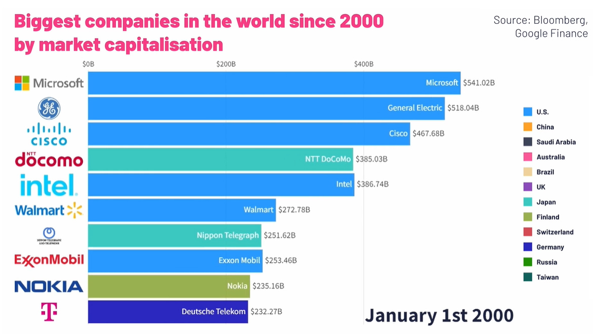 Top 10 Luxury Brands by their Market Share 2005 to 2021 