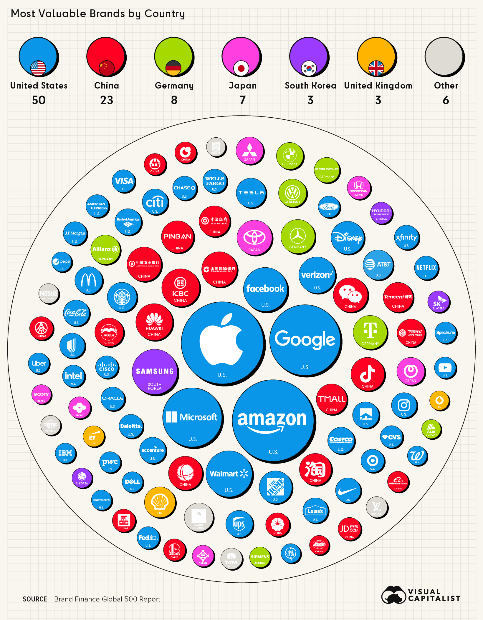 most valuable brands by country