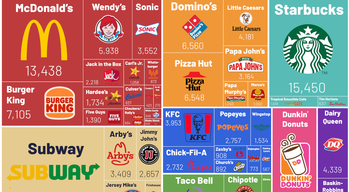 Visualizing America s Most Popular Fast Food Chains