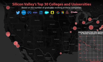 Top feeder schools to Silicon Valley?