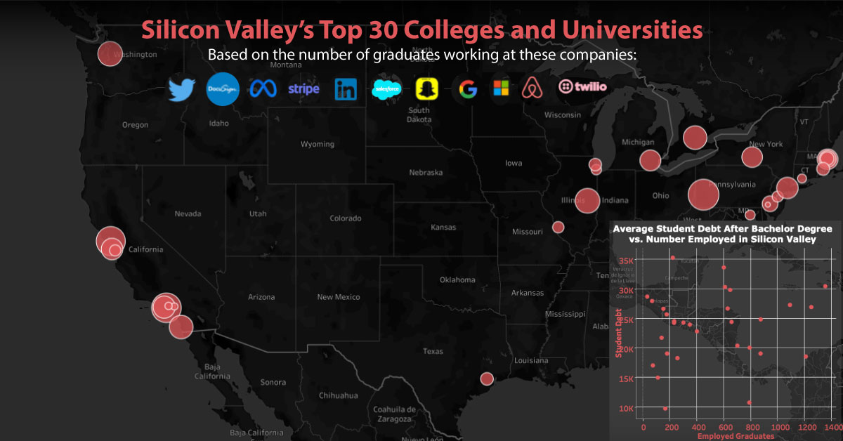 Top feeder schools to Silicon Valley?