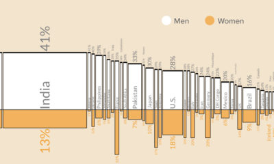 breakdown of female vs male smokers worldwide