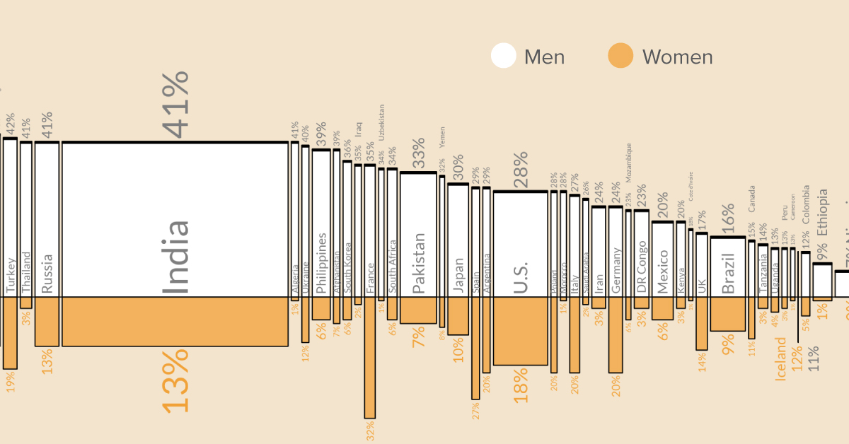 breakdown of female vs male smokers worldwide