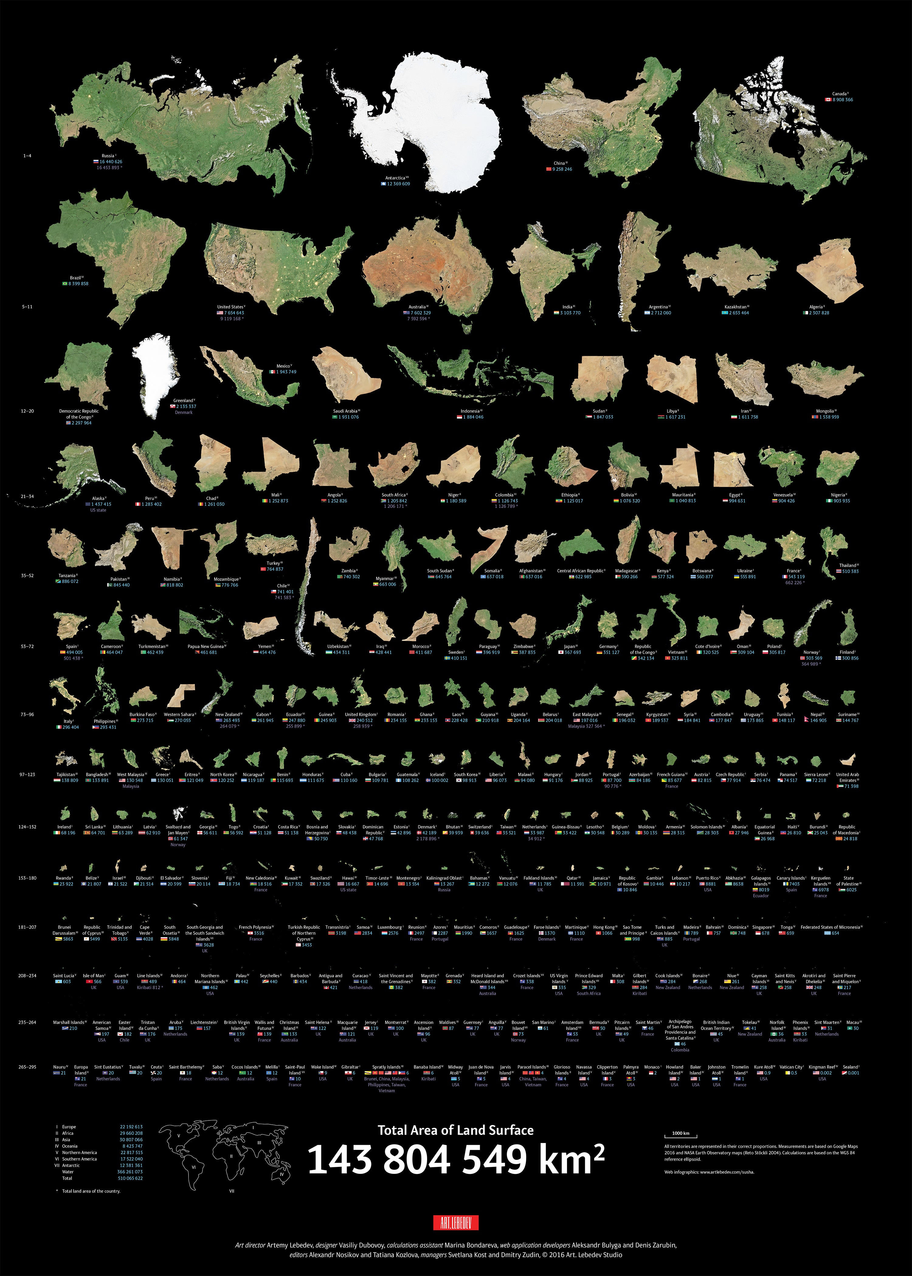 Infographic showing isolated land masses organized in a grid from largest to smallest