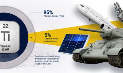 titanium: what you should know