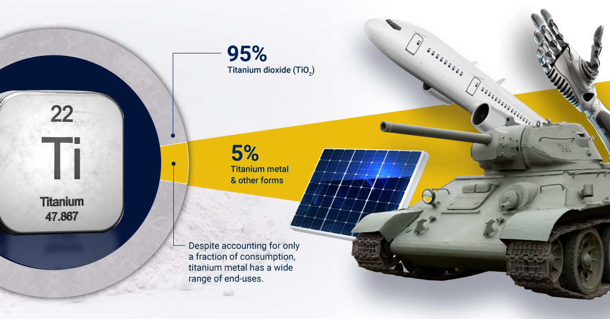 titanium: what you should know