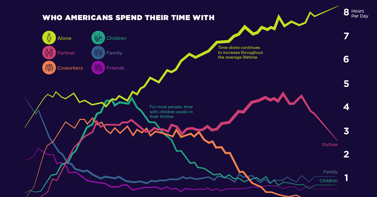 Νέα από το Φλίπμπορντ Who-americans-spend-time-with-share