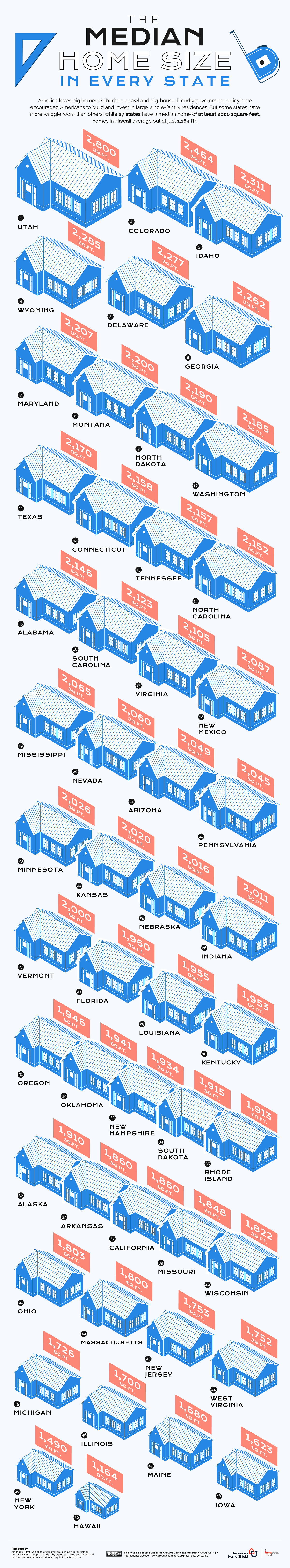 the average home size in every U.S. state