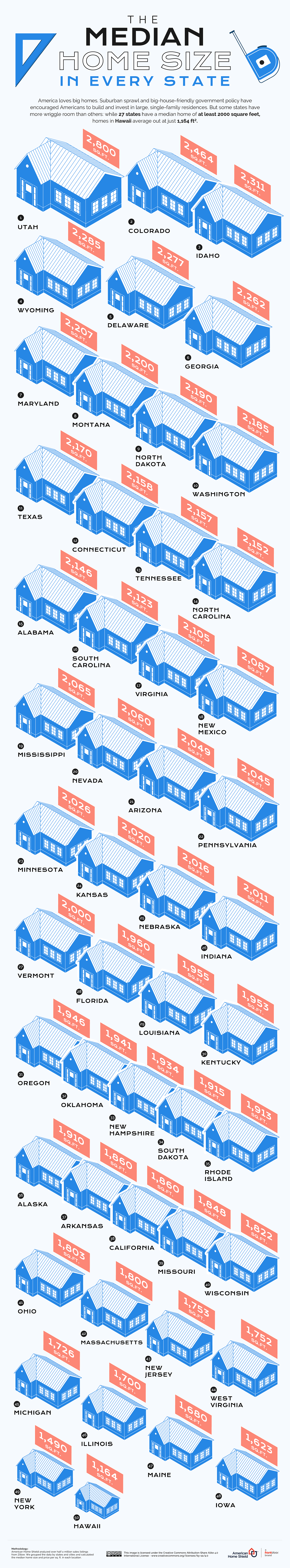 The Median Home Size in Every U.S. State in 2022