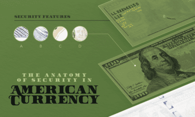 American money