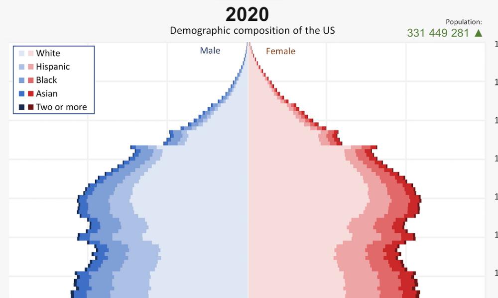50 Shocking Facts Male vs Female Population Ratio in US 2024