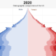 This video reveals the change in America's demographics over 100+ years.