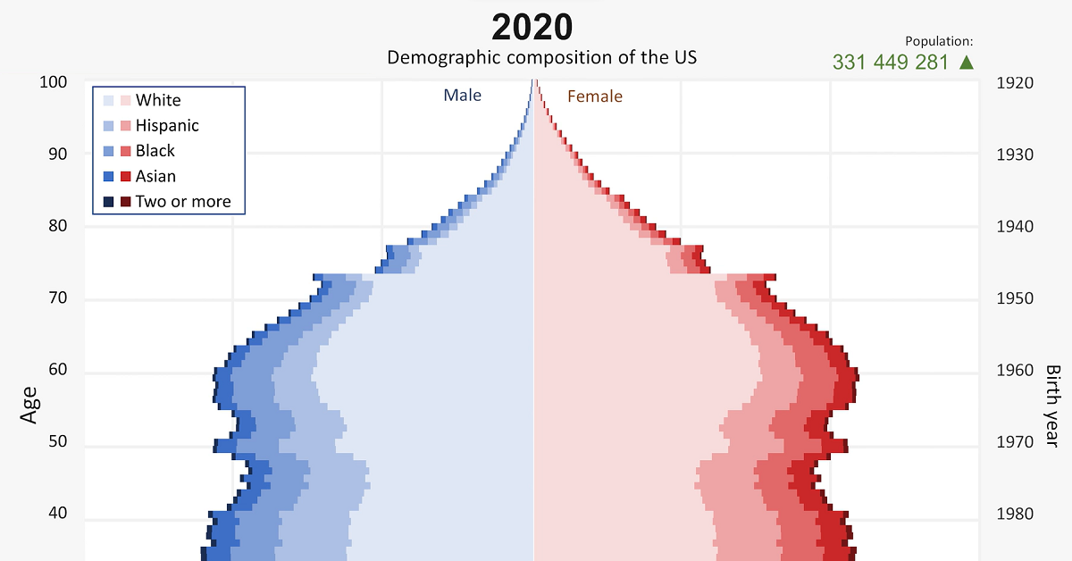 This video reveals the change in America's demographics over 100+ years.