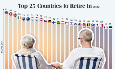 Is  1 Million Enough for Retirement in America  - 97