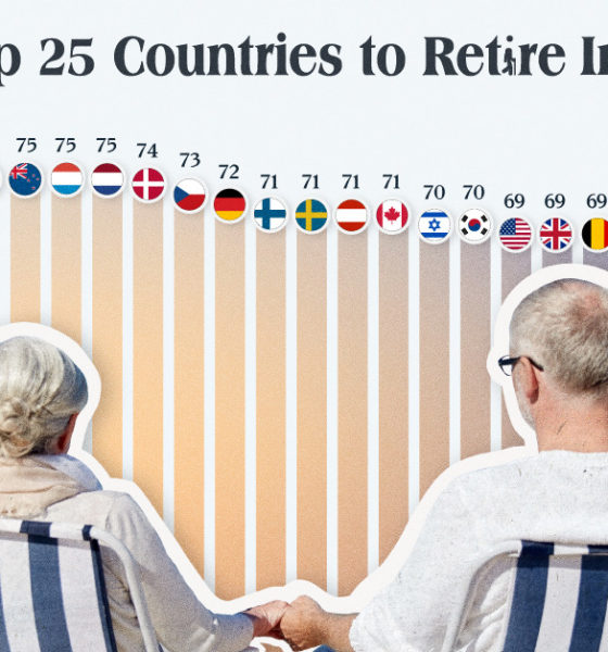 which countries are the best places to retire