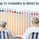 Is  1 Million Enough for Retirement in America  - 27