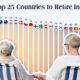 which countries are the best places to retire