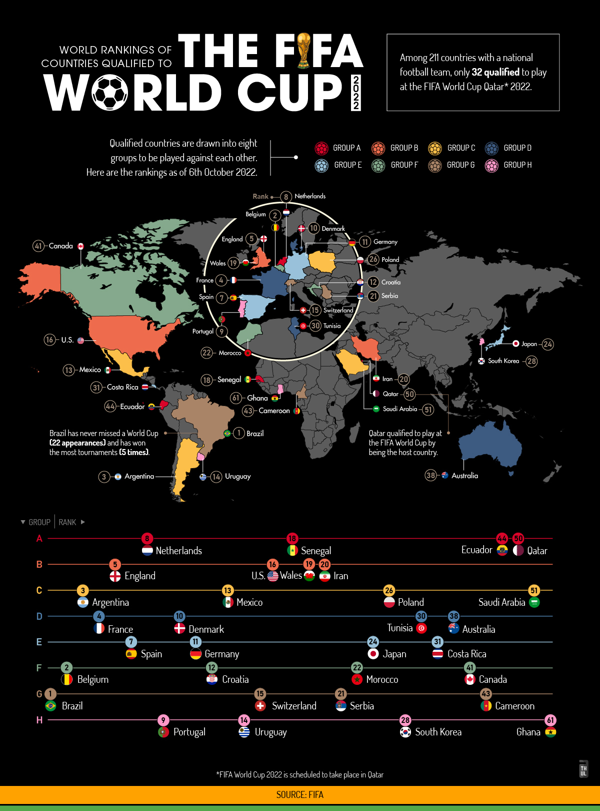Mapped The 32 Teams Playing In The 2022 FIFA World Cup City Roma News