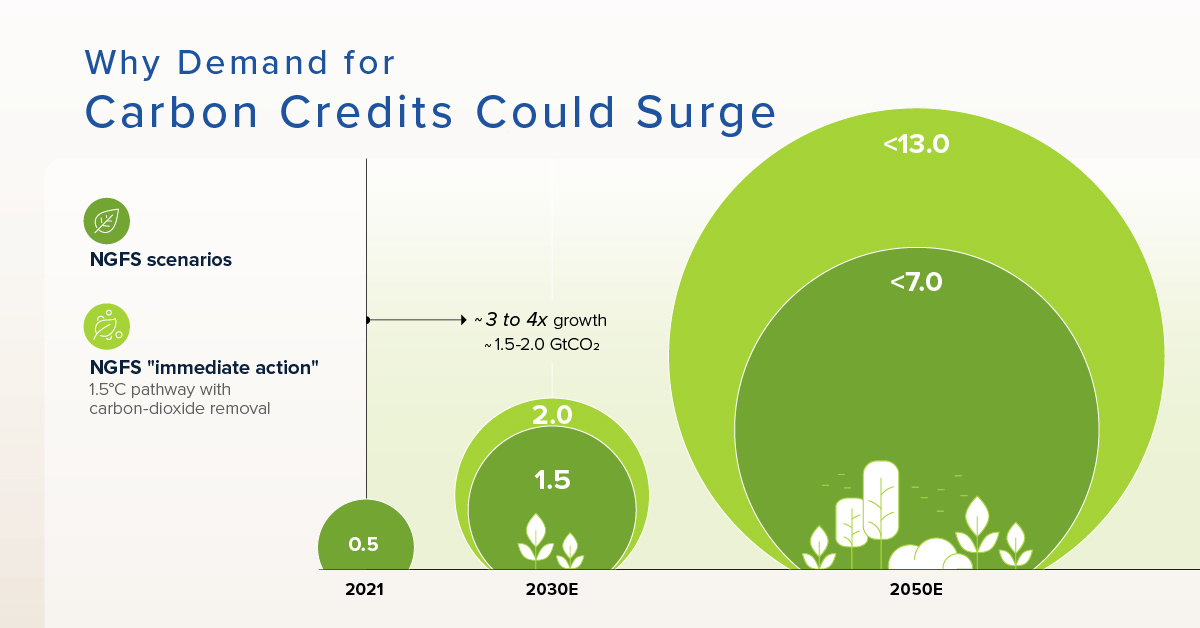 carbon offsets vs carbon credits carbon offsets vs carbon credits