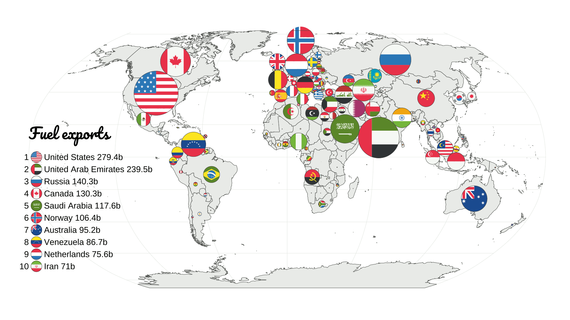 Comparing Countries by Fuel Exports