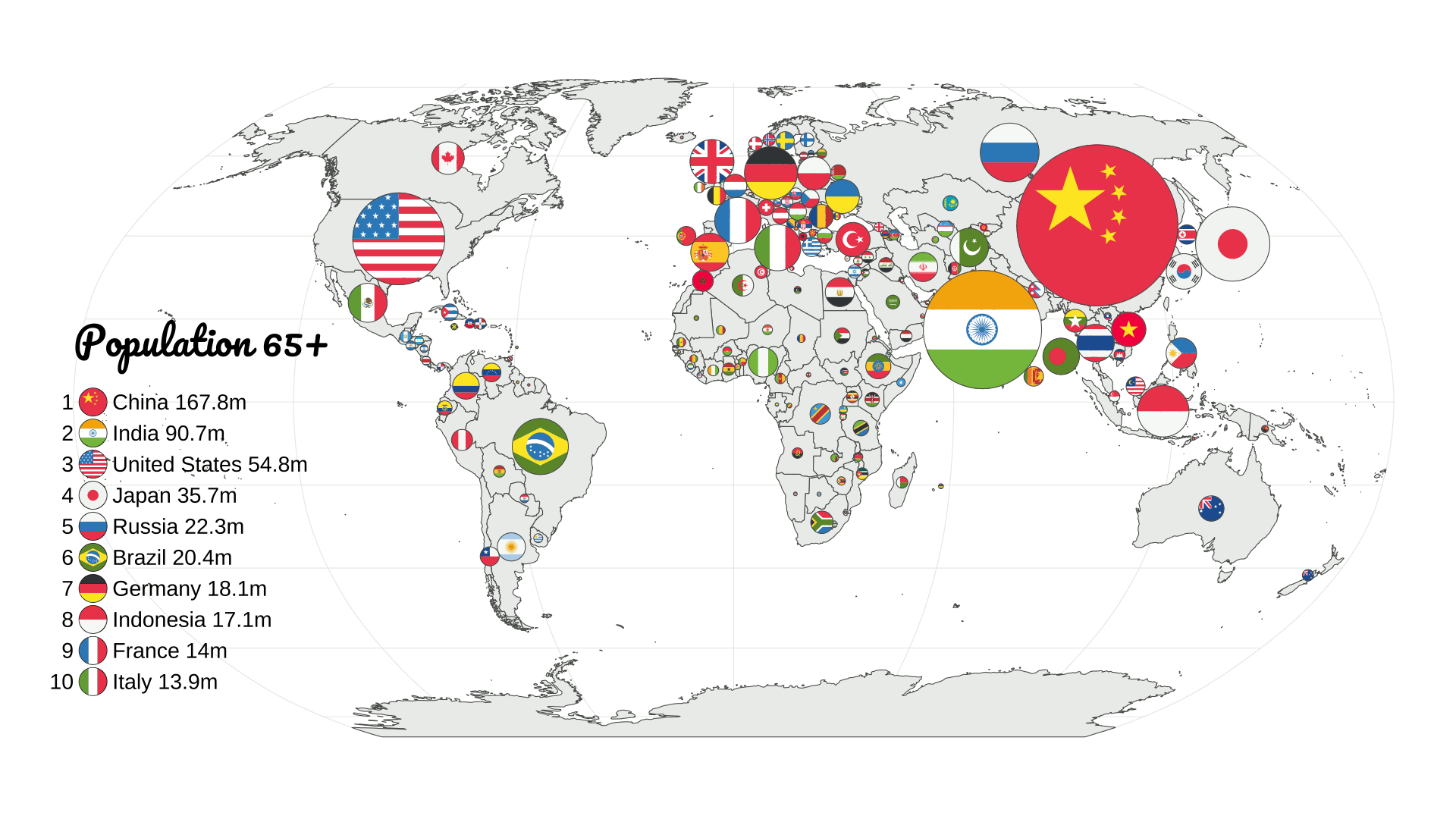 Comparing Countries by Population aged 65 and over.jpeg