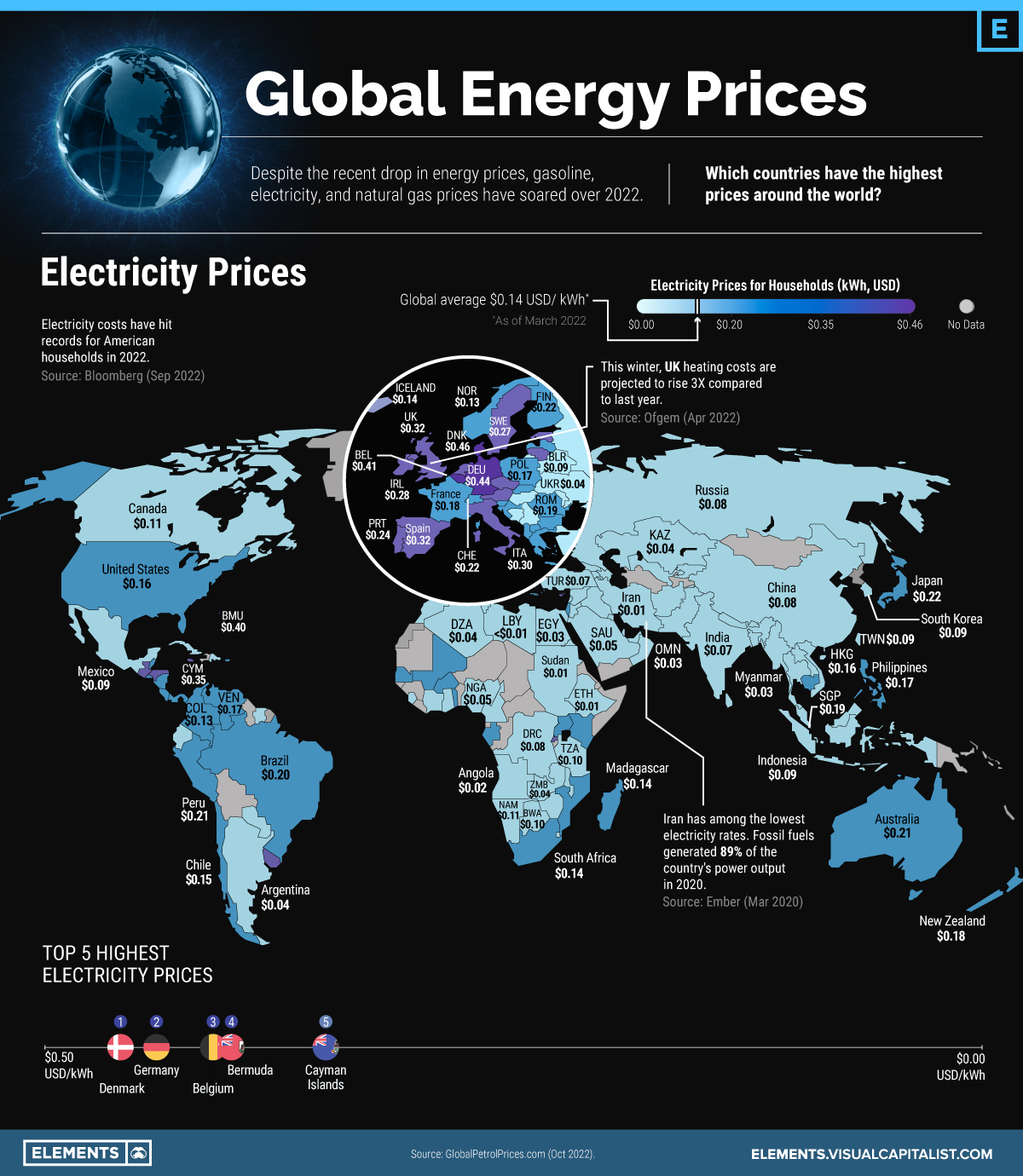 EnergyPricesElement_Electricity