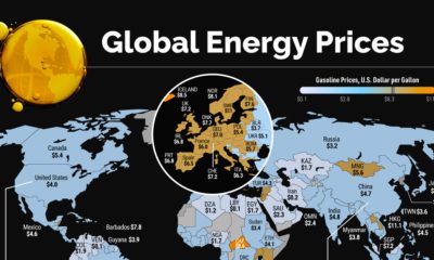 Energy Prices