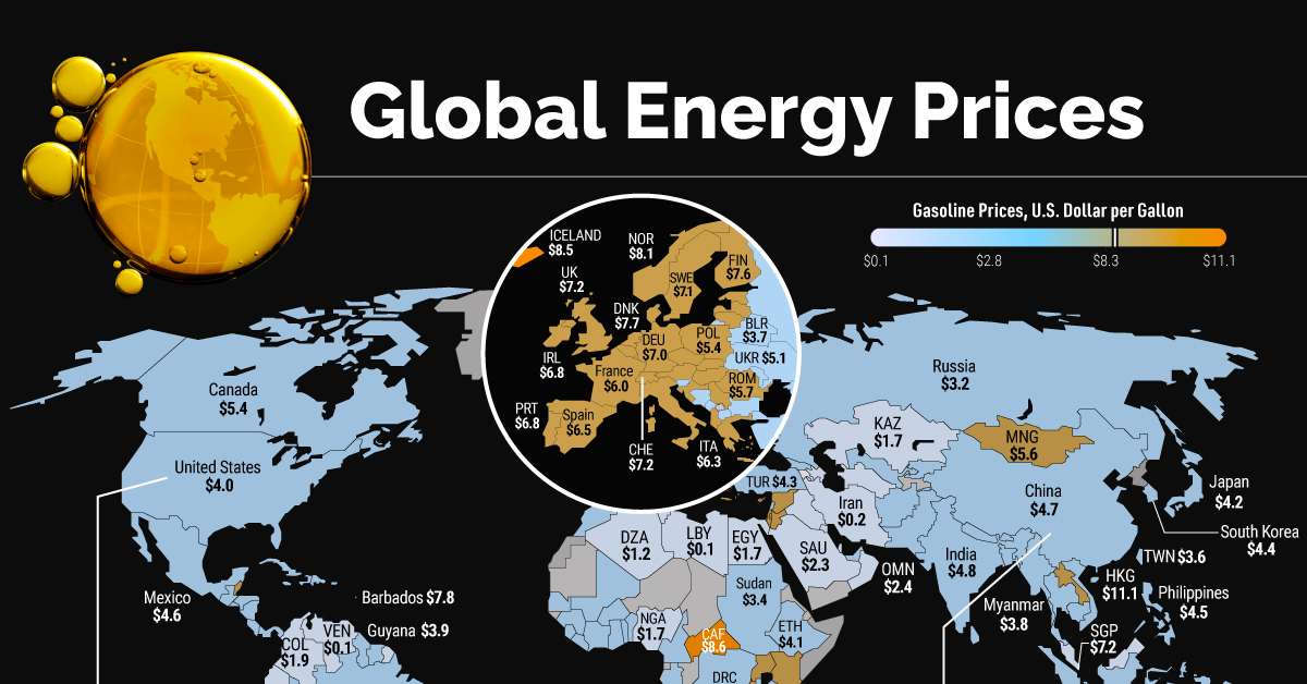 Energy Prices