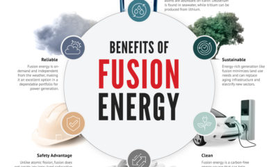 General-Fusion_Benefits-of-Fusion