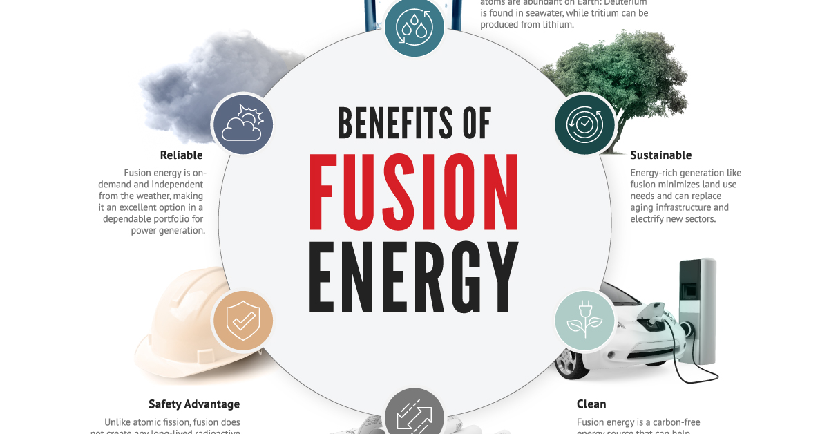 General-Fusion_Benefits-of-Fusion