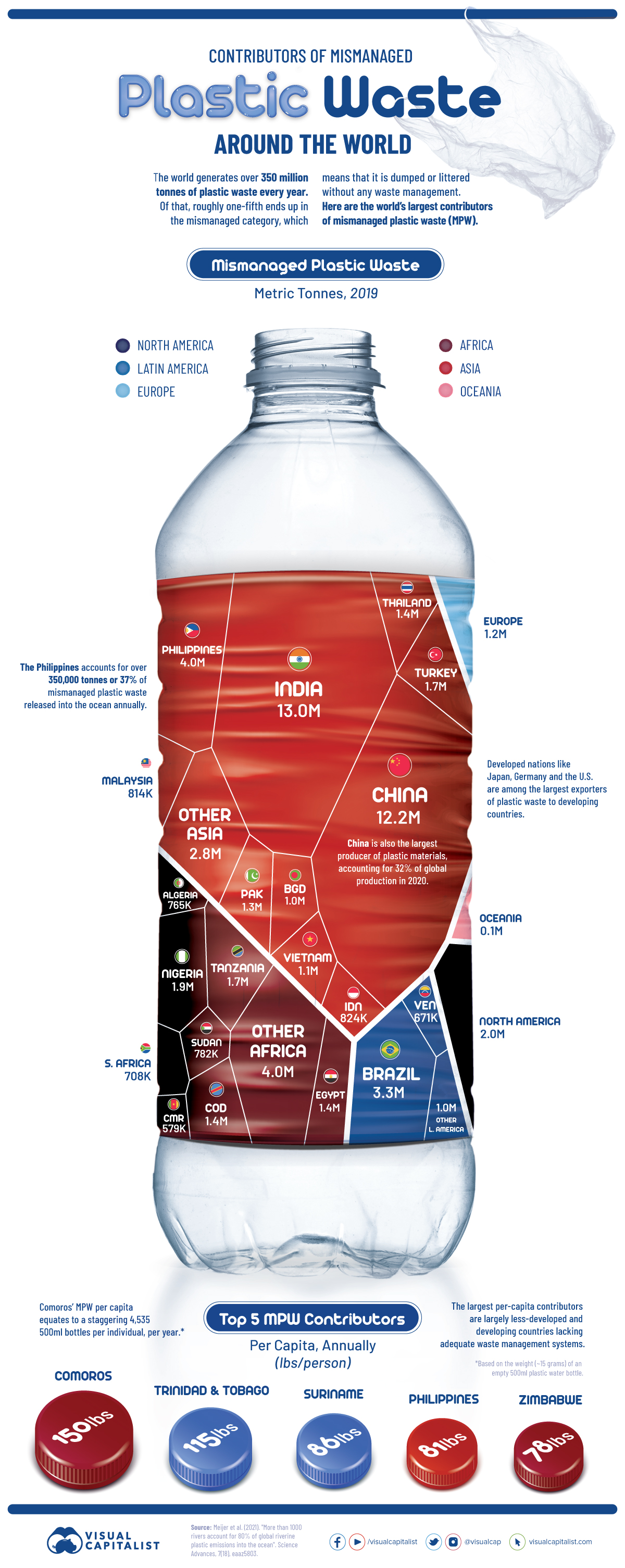 Chart: The Companies With the Largest Plastic Footprint