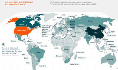 All of the World s Metals and Minerals in One Infographic - 30