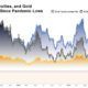 gold royalty company returns compared to gold and gold mining companies