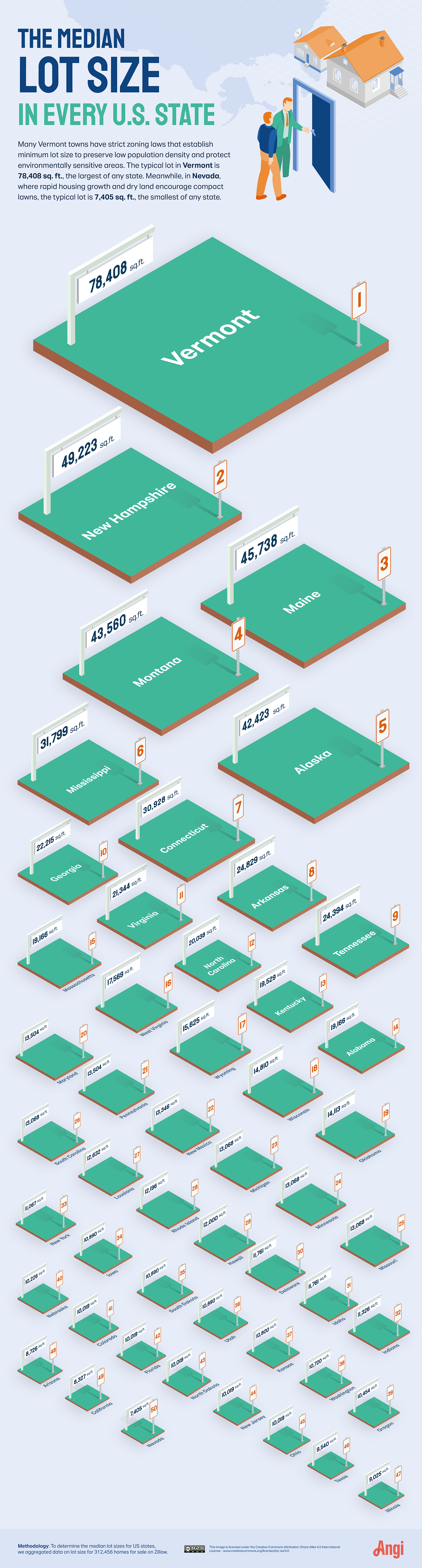 Comparing average lot sizes in every U.S. state