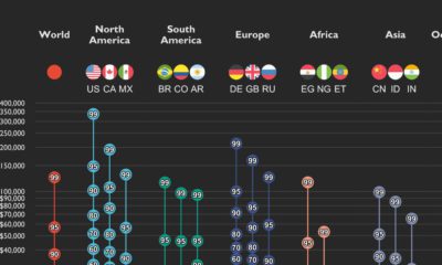 charting income distributions in select countries