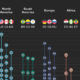 charting income distributions in select countries