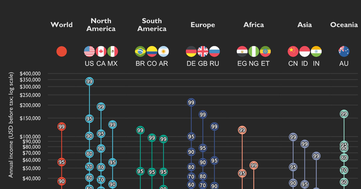Charted: Income Distributions in 16 Different Countries