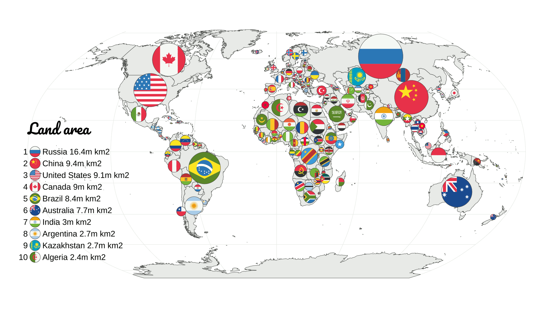 Comparing Countries By Land Area