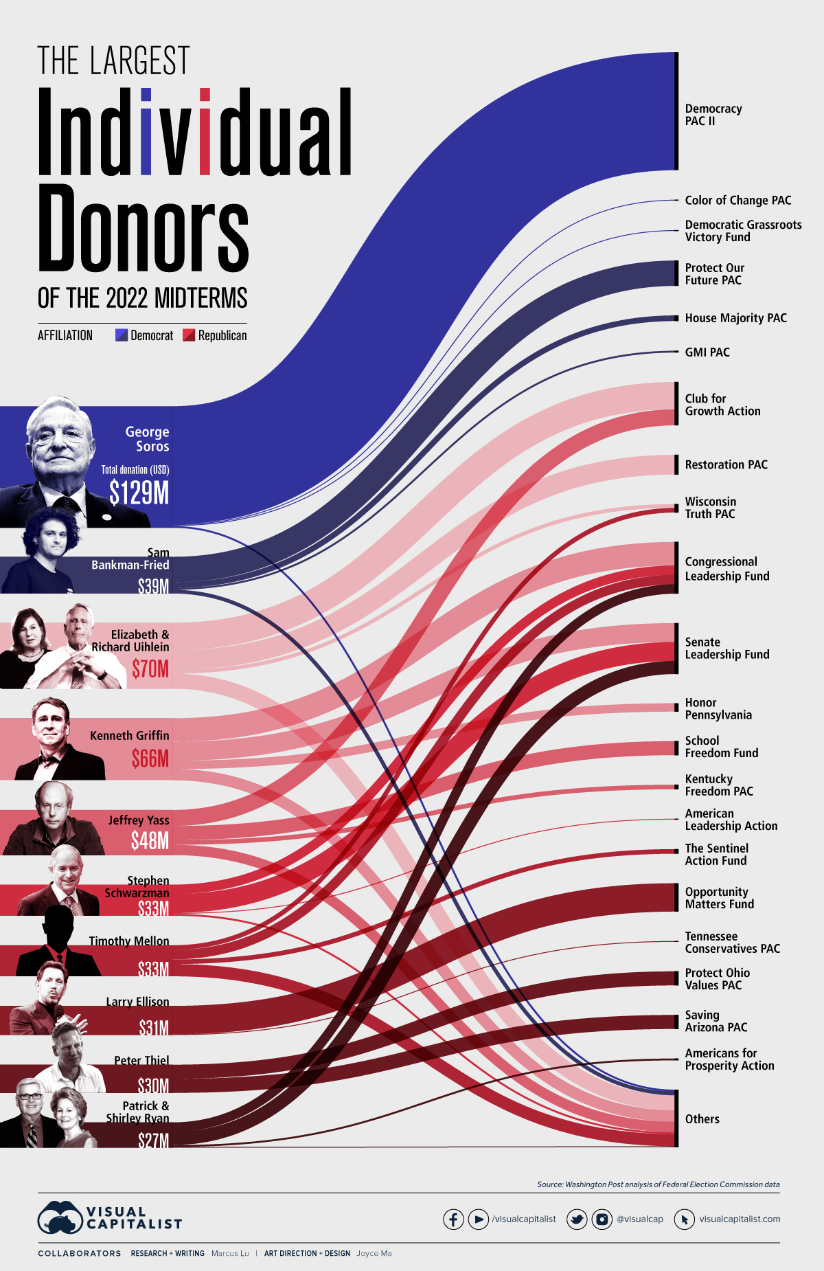 Largest-Midterm-Donors.jpg