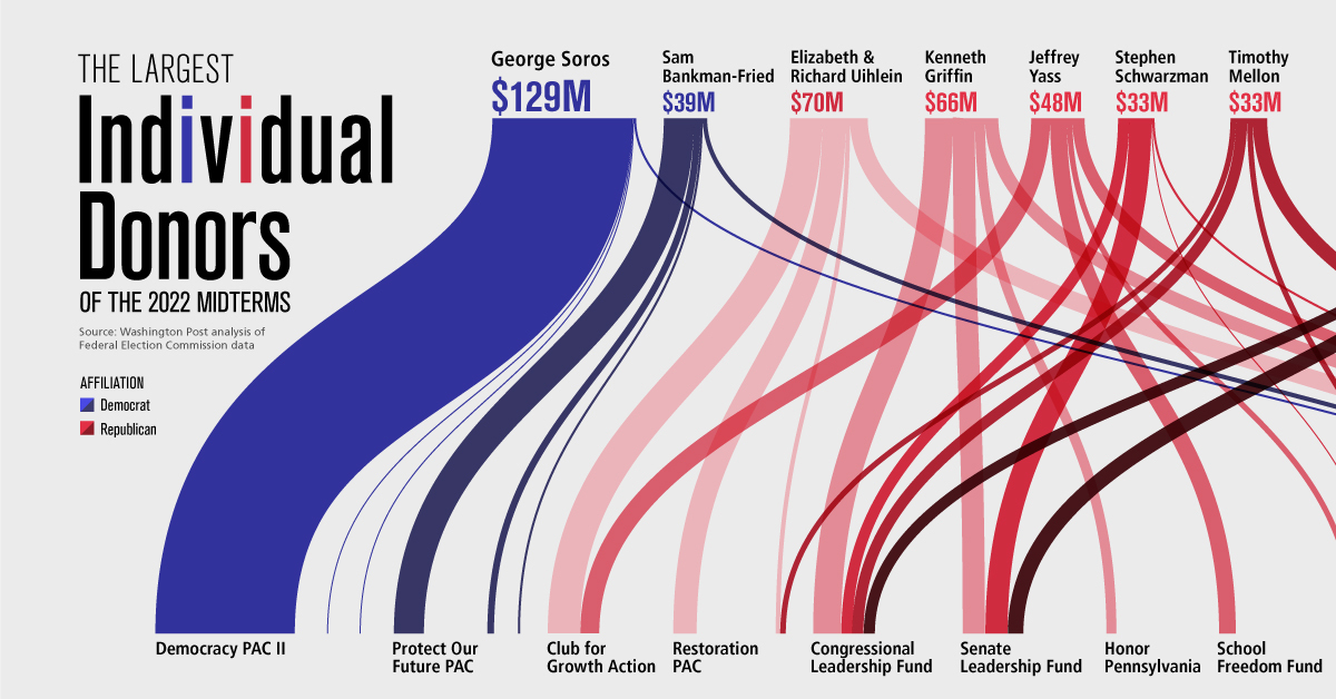 www.visualcapitalist.com