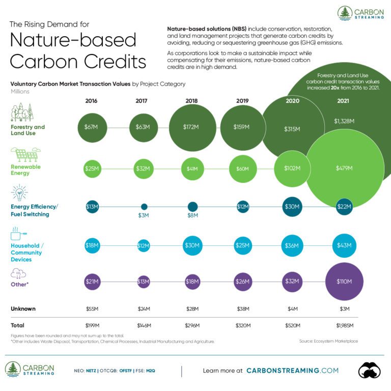 nature based climate solutions