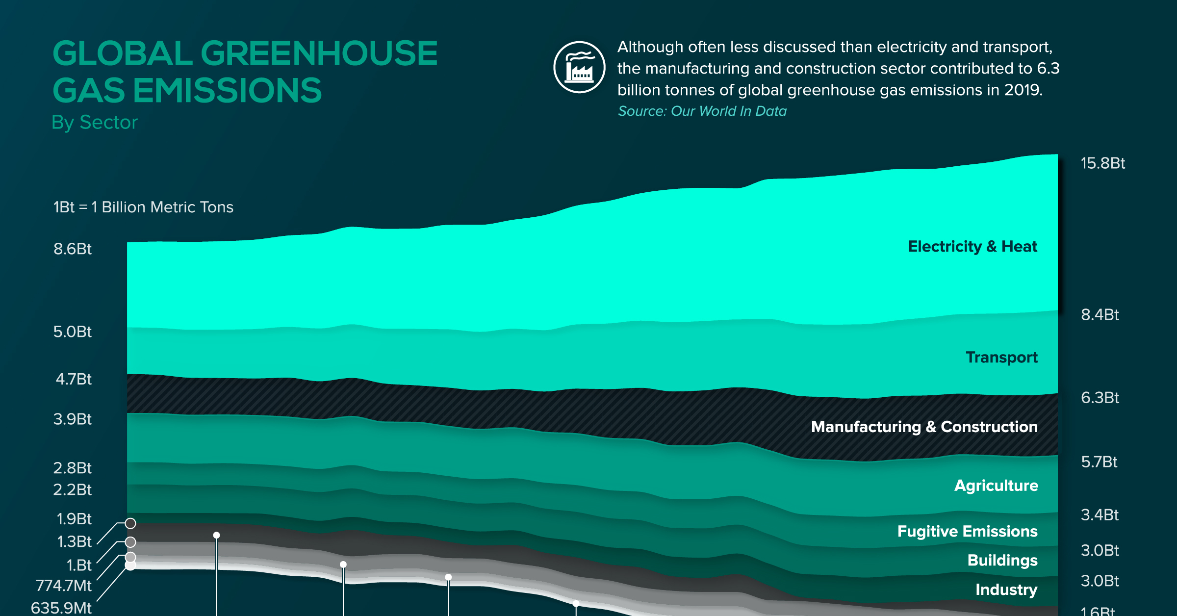 MIT's Greenhouse Gas Inventory