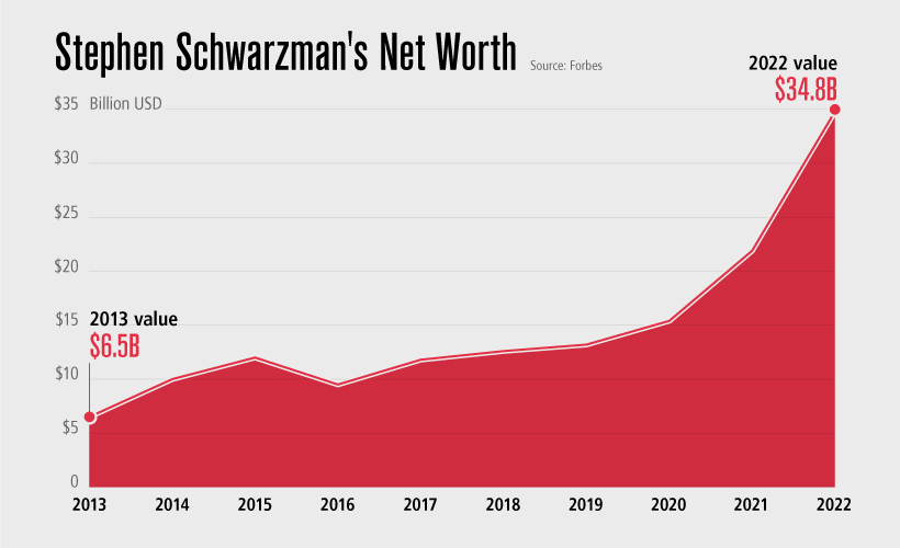 Schwarzman-Net-Worth.jpg