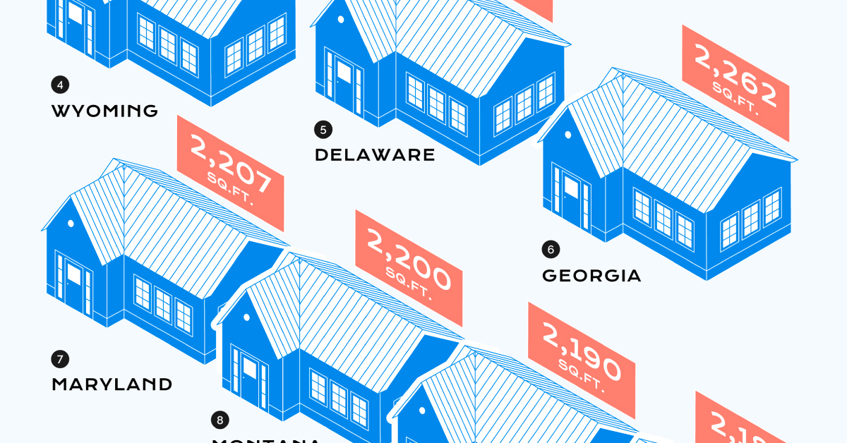 median home size in every U.S. state