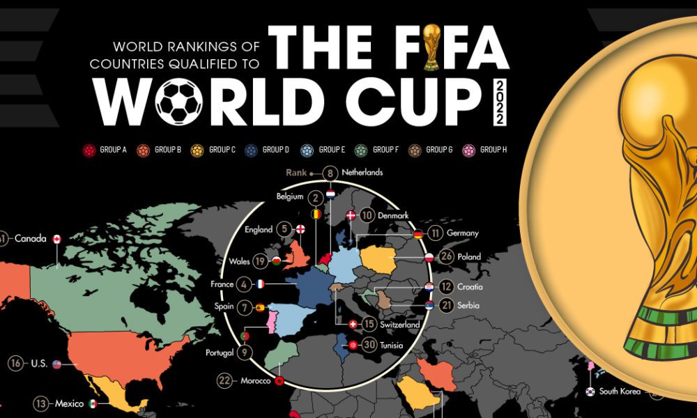 FIFA World Cup: Which teams have qualified to Qatar 2022? Full list of all 32 nations