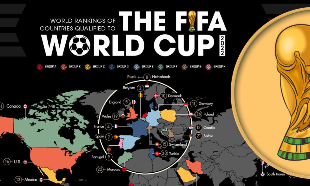 FIFA ranking update: France, the reigning World Cup champions, out