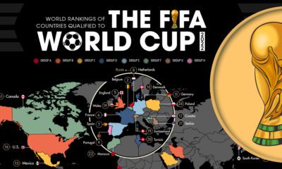 World Ranking FIFA World Cup 2022