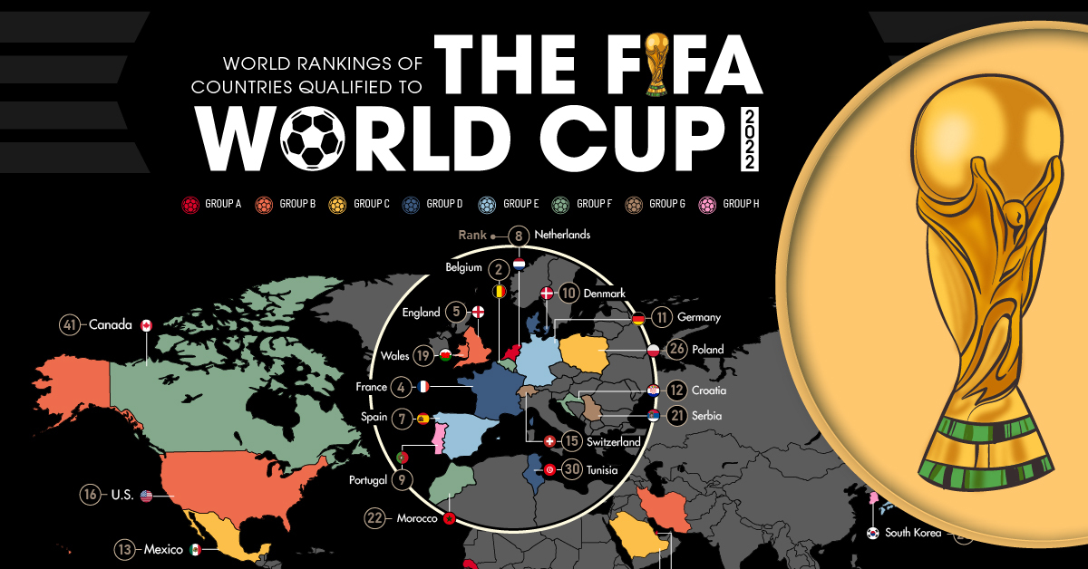 World Ranking FIFA World Cup 2022
